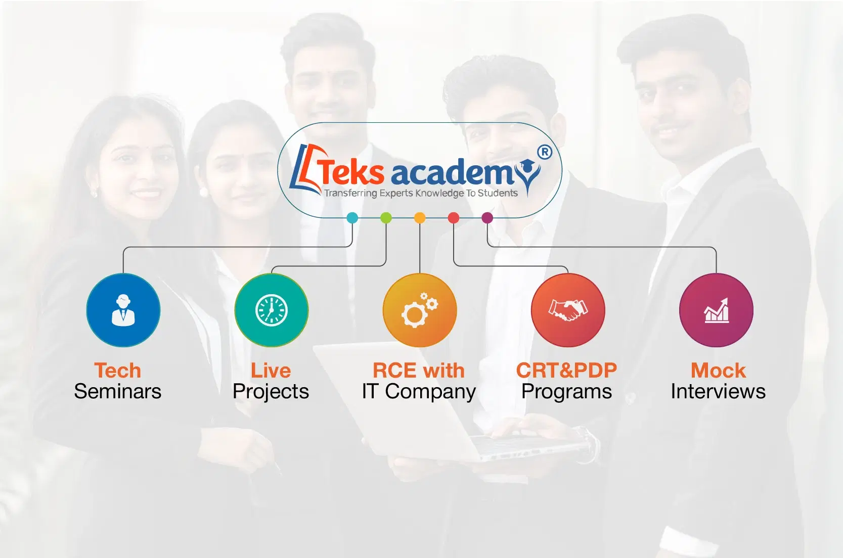 Best Software Training Institute in Ameerpet